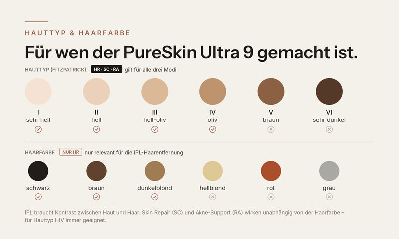 Skin tone chart